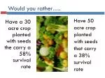 Agriculture Survival Rates Comparison: 50 Acres at 38% vs. 30 Acres at 58% - slide 1