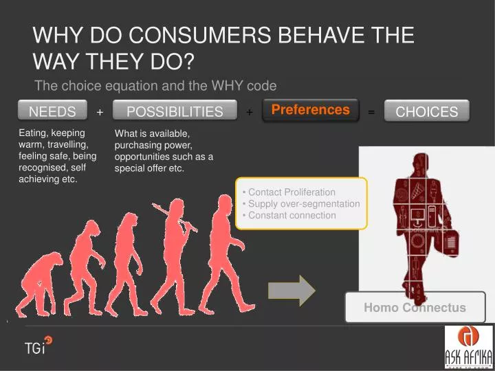 why do consumers behave the way they do