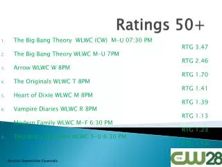 Ratings 50+