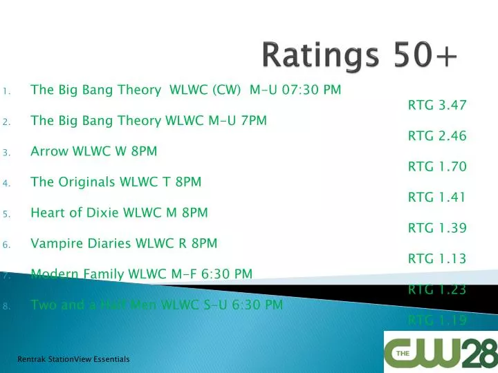 ratings 50