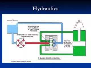 Hydraulics