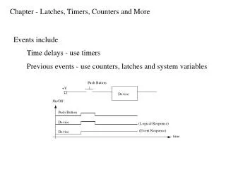 Chapter - Latches, Timers, Counters and More
