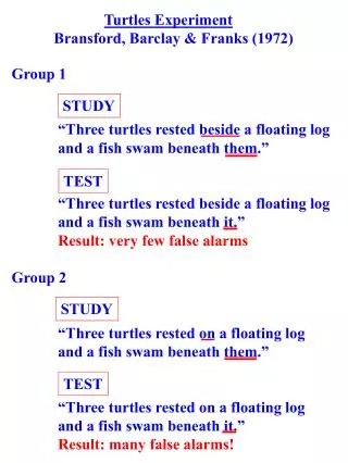 Turtles Experiment Bransford, Barclay &amp; Franks (1972)