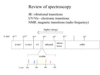 Review of spectroscopy IR: vibrational transitions UV-Vis - electronic transitions