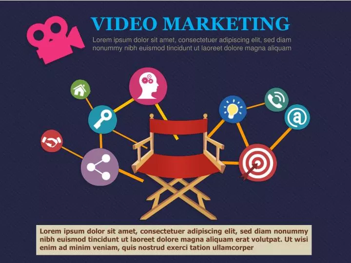 video marketing