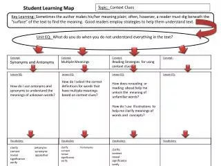 Unit EQ: What do you do when you do not understand everything in the text?