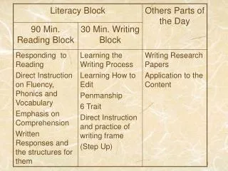 Written Responses within Reading Instruction