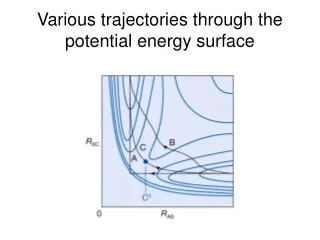Various trajectories through the potential energy surface