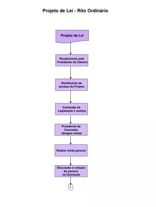 projeto de lei rito ordin rio