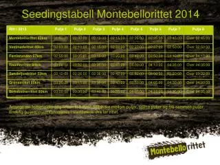 seedingstabell montebellorittet 2014