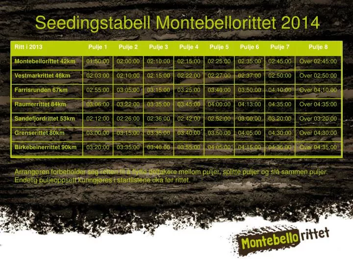 seedingstabell montebellorittet 2014