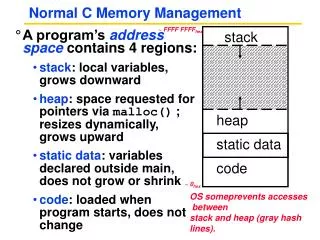 Normal C Memory Management