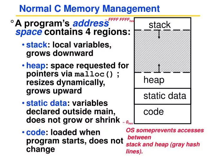 normal c memory management