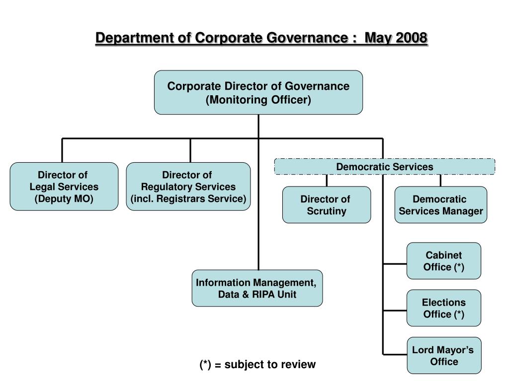 Governance Office Roles PPT - Review of Corporate Governance Structure and Responsibilities ...