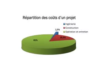 r partition des co ts d un projet