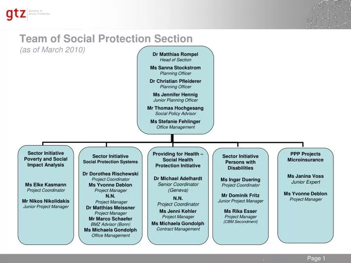 team of social protection section as of march 2010