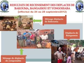 Ménage déplacés de Bakouma