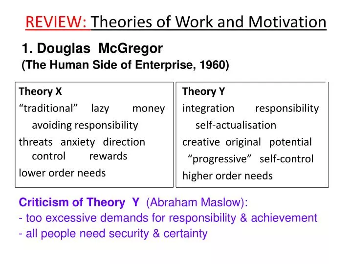 review theories of work and motivation