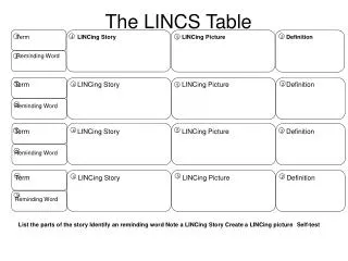 The LINCS Table