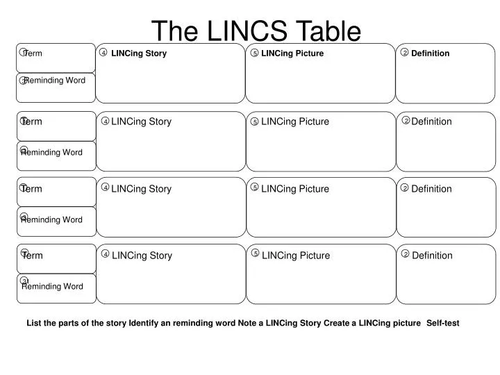 the lincs table