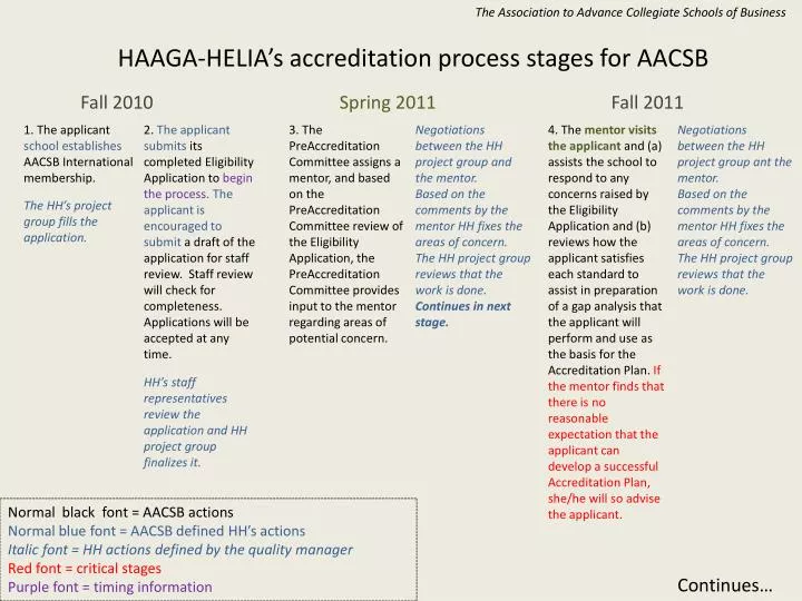 haaga helia s accreditation process stages for aacsb