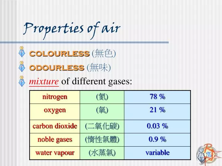 properties of air
