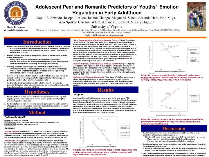 adolescent peer and romantic predictors of youths emotion regulation in early adulthood