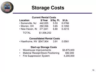 Storage Costs