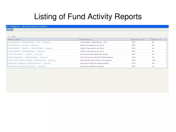 listing of fund activity reports