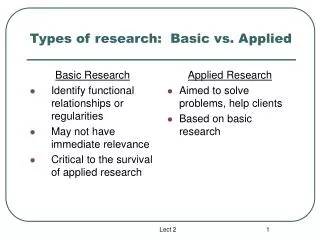 Types of research: Basic vs. Applied
