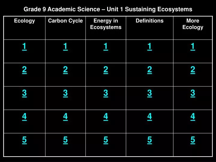 grade 9 academic science unit 1 sustaining ecosystems