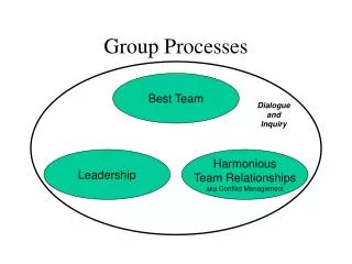 Group Processes