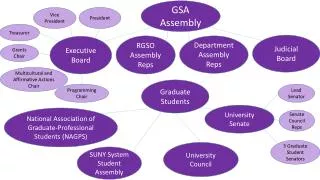 GSA Assembly