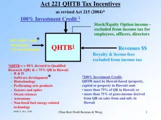 Act 221 QHTB Tax Incentives as revised Act 215 (2004)*
