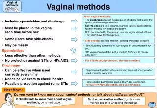 Side-effects: possible irritation, burning or bladder infection.