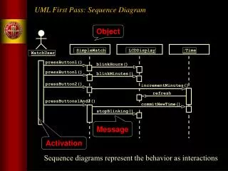 UML First Pass: Sequence Diagram