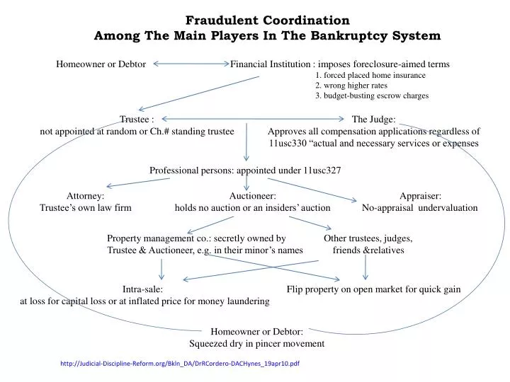 fraudulent coordination among the main players in the bankruptcy system
