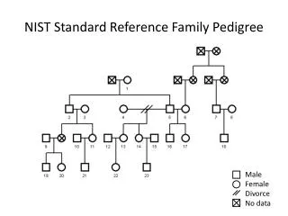nist standard reference family pedigree