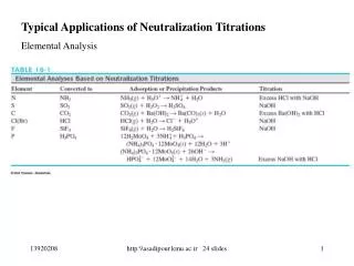 Typical Applications of Neutralization Titrations Elemental Analysis