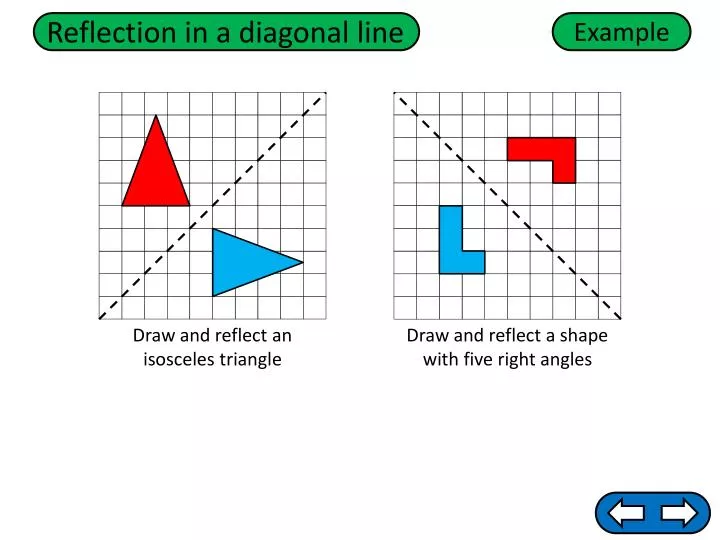 How to Reflect a Polygon Over a Diagonal Line, Geometry