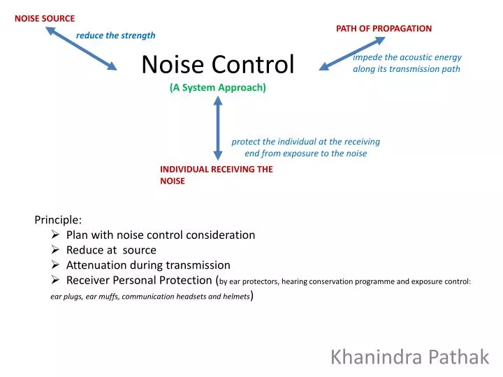noise control a system approach