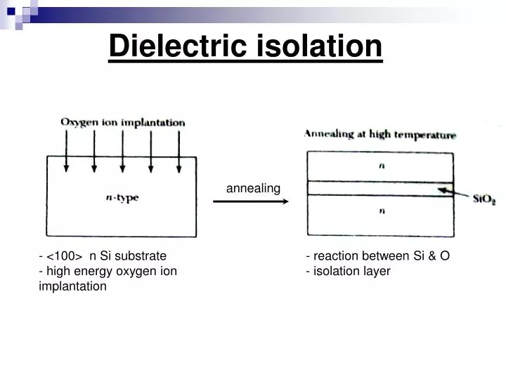 dielectric isolation