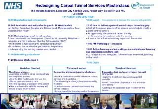 Redesigning Carpal Tunnel Services Masterclass