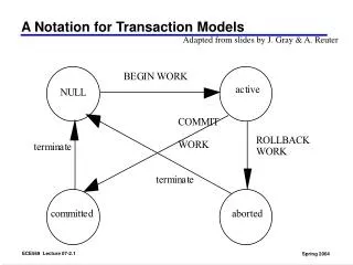 A Notation for Transaction Models