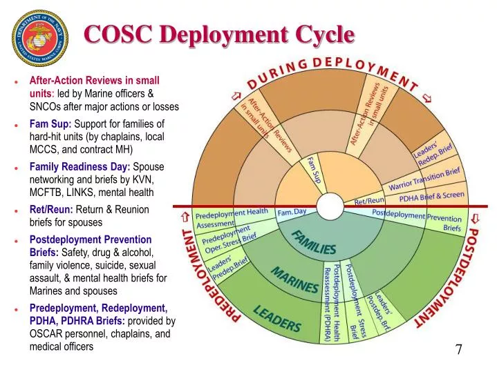 cosc deployment cycle