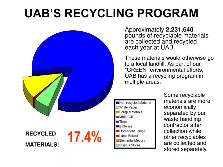 uab s recycling program