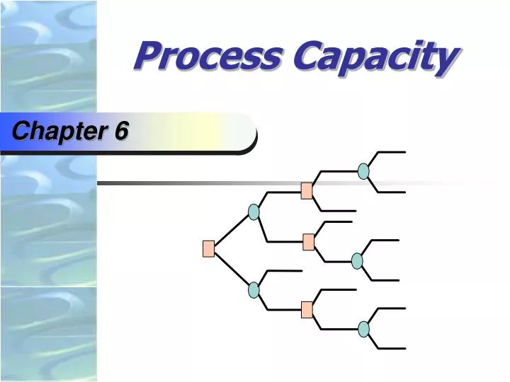 process capacity