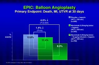 EPIC: Balloon Angioplasty