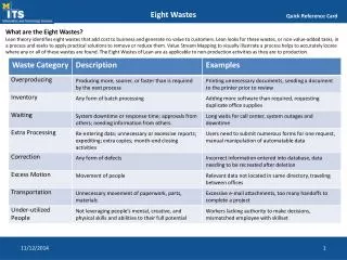 What are the Eight Wastes?