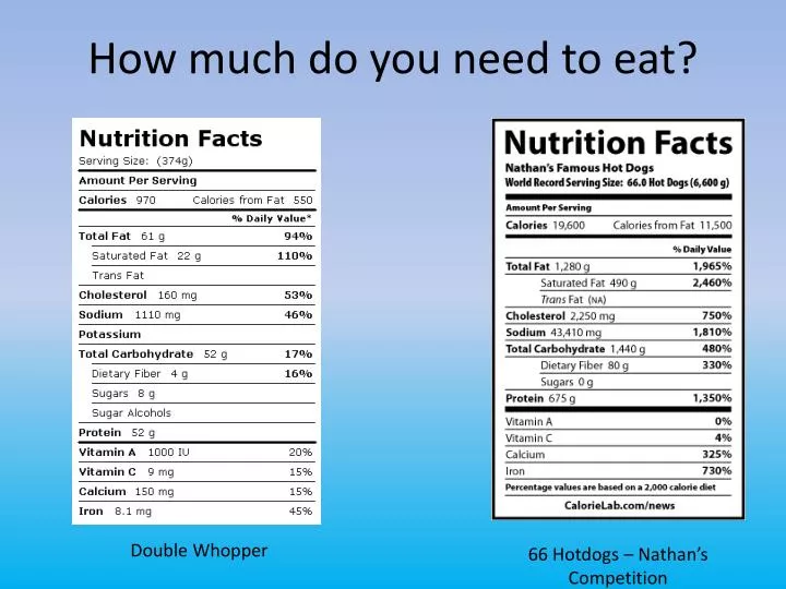 how much do you need to eat